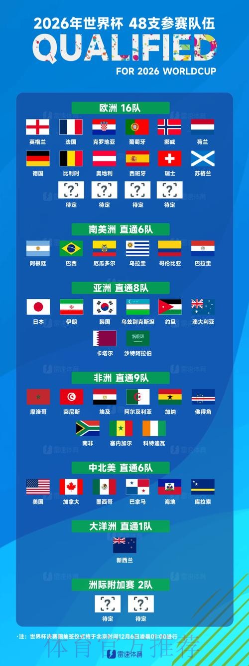 世界杯球队名单是否免费 世界杯球队名单是否免费