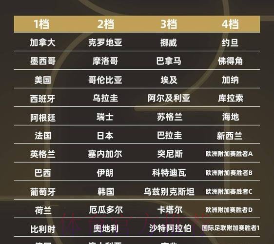 2026世界杯积分排名 2026世界杯积分排名