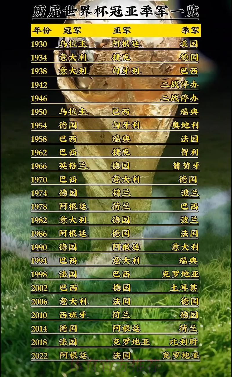 世界杯排名哪里看