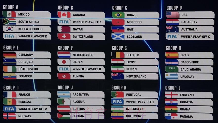 2026世界杯美国结果