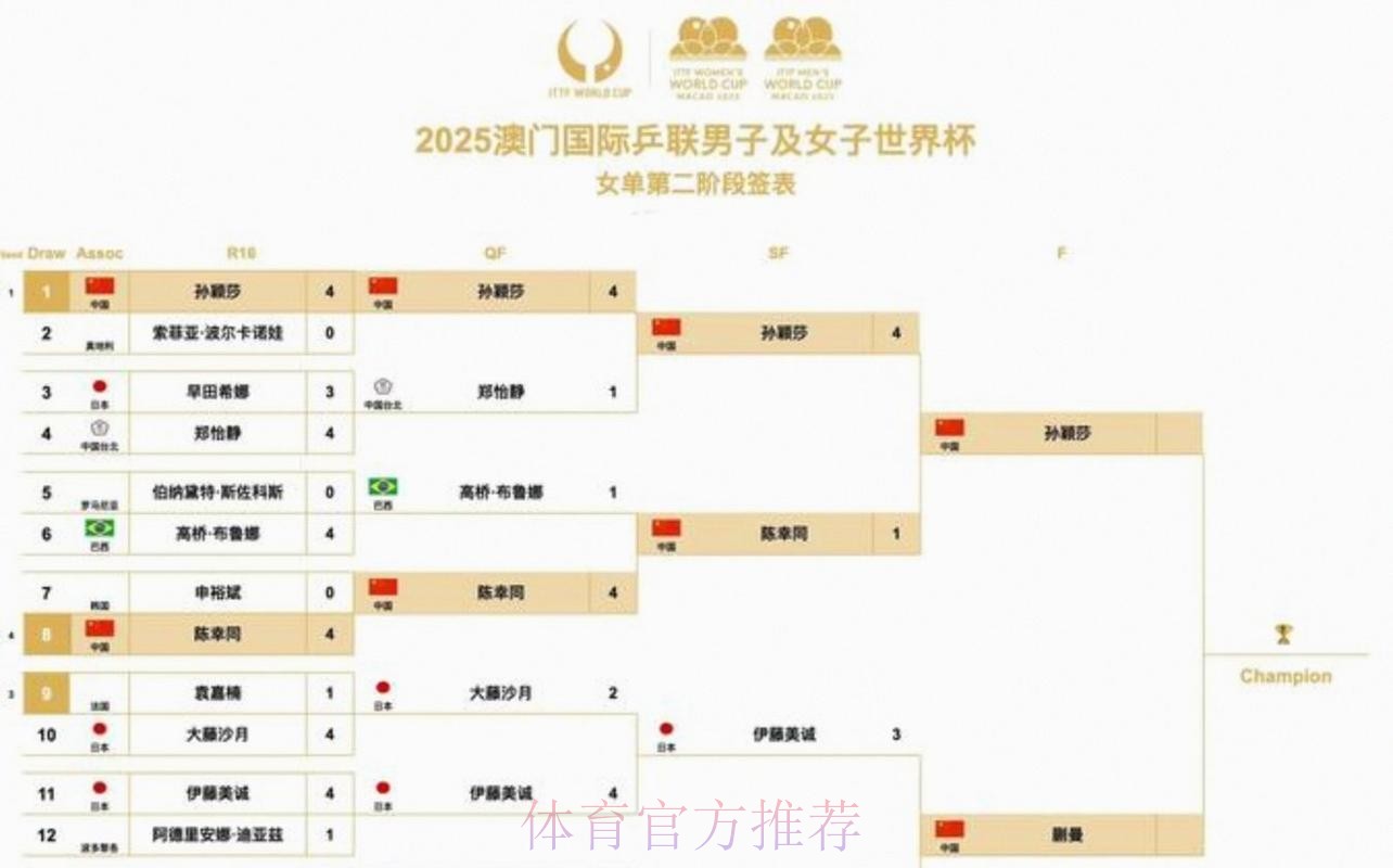 2026美加墨世界杯每日赛程中国时间