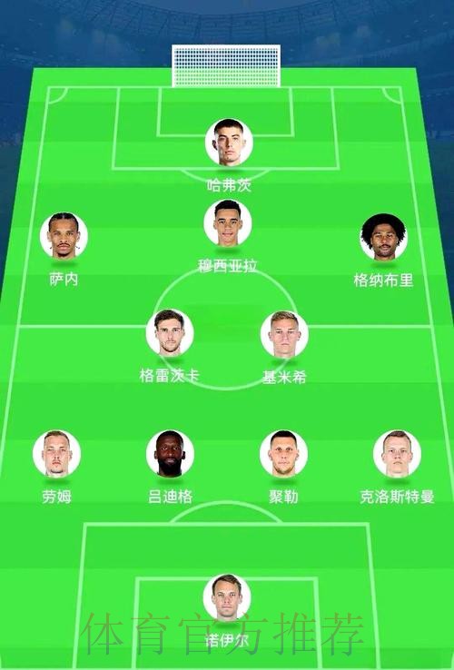 世界杯阵容分析高清