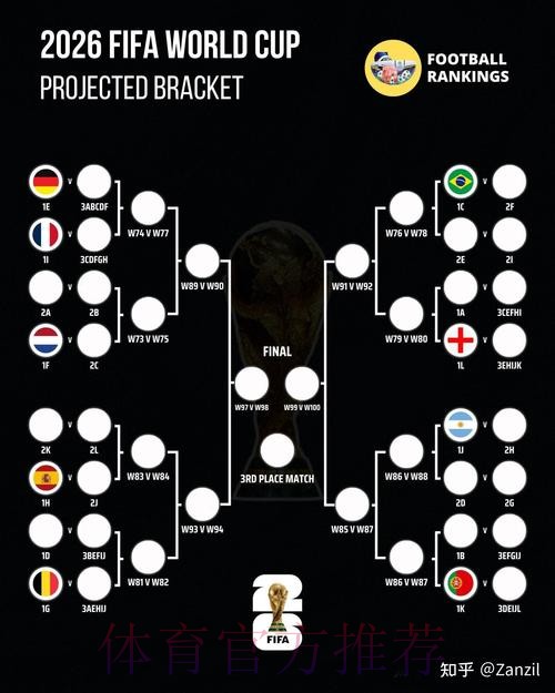 2026世界杯胜负预测哪个平台好