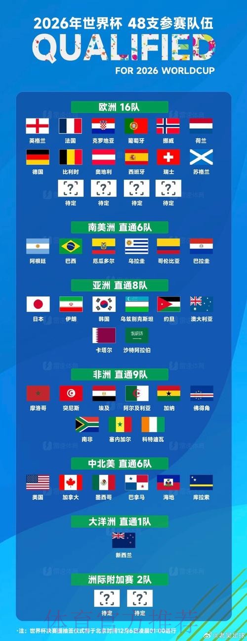 世界杯排名入口